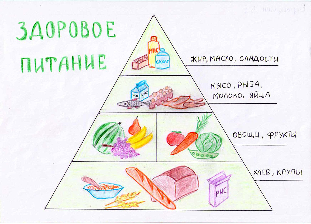 Тематический классный час во 2 классе «Твой рацион – это ты!».